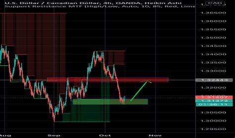 26.21 usd to cad|USD/CAD (USDCAD=X) Live Rate, Chart & News .